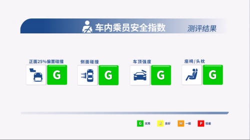 中保研最新碰撞成绩公布 山海炮成为首款安全性能评测全优的皮卡